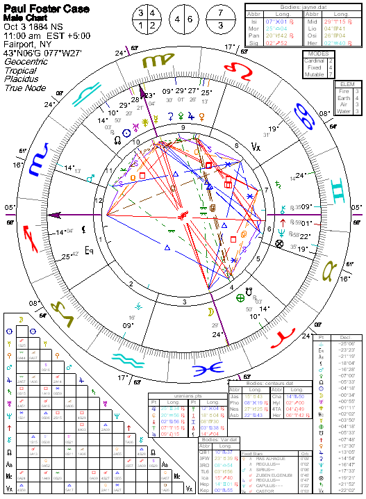 Astrology of Paul Foster Case with horoscope chart, quotes, biography